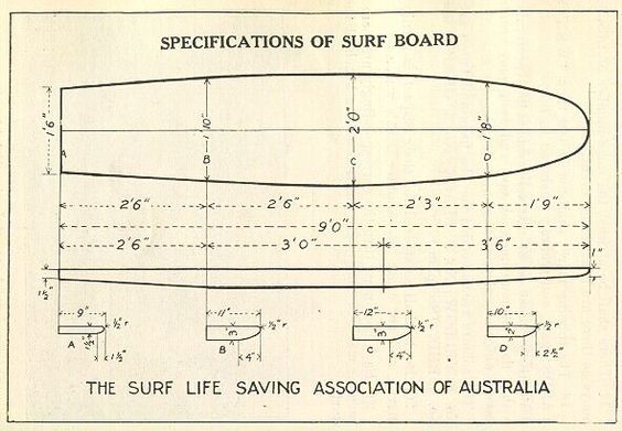 Photograph of a 1950s-era surfboard overlaid with surfboard dimensions